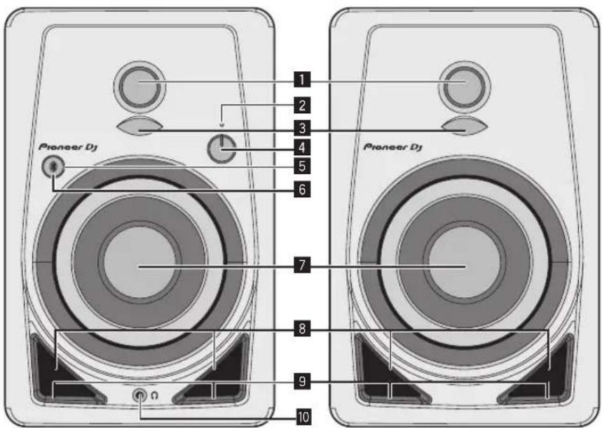 PIONEER DM40BT - Names and functions of parts - 1