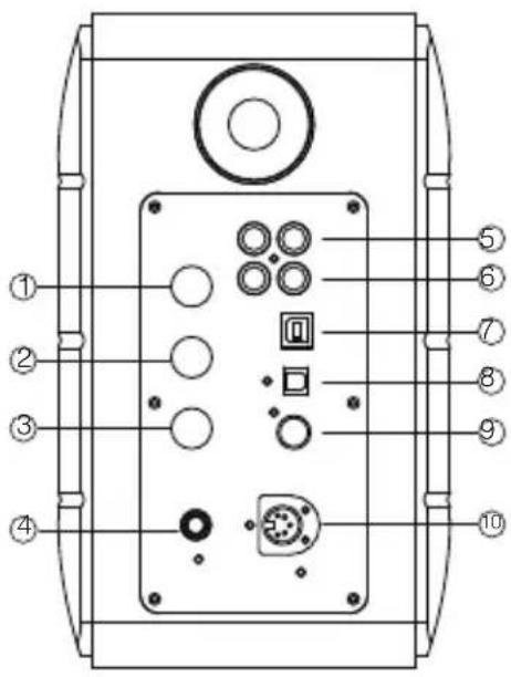 EDIFIER S880DB - Controles del altavoz - 1