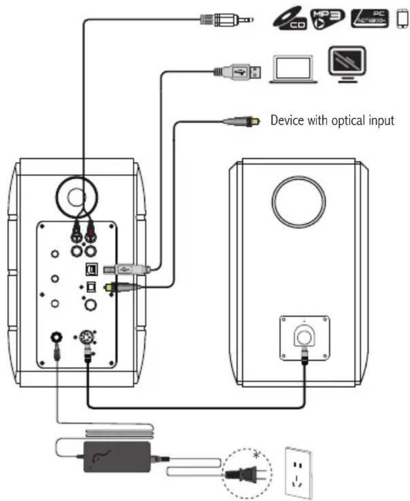 EDIFIER S880DB - Connections - 1