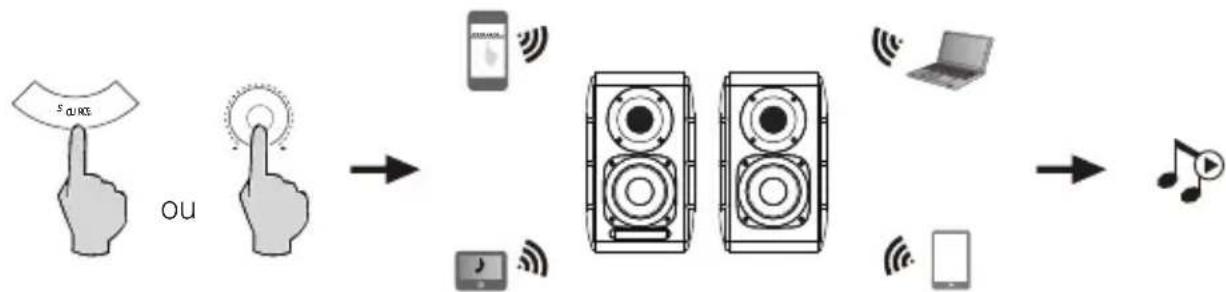 EDIFIER S880DB - Bluetooth® - 1