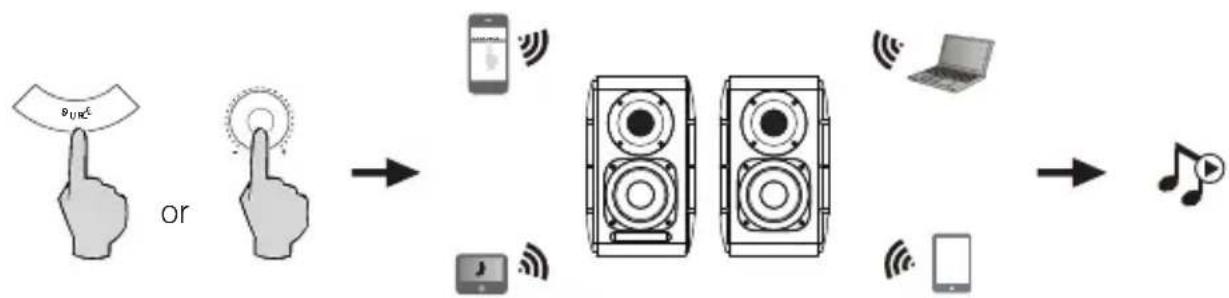 EDIFIER S880DB - Bluetooth® - 1