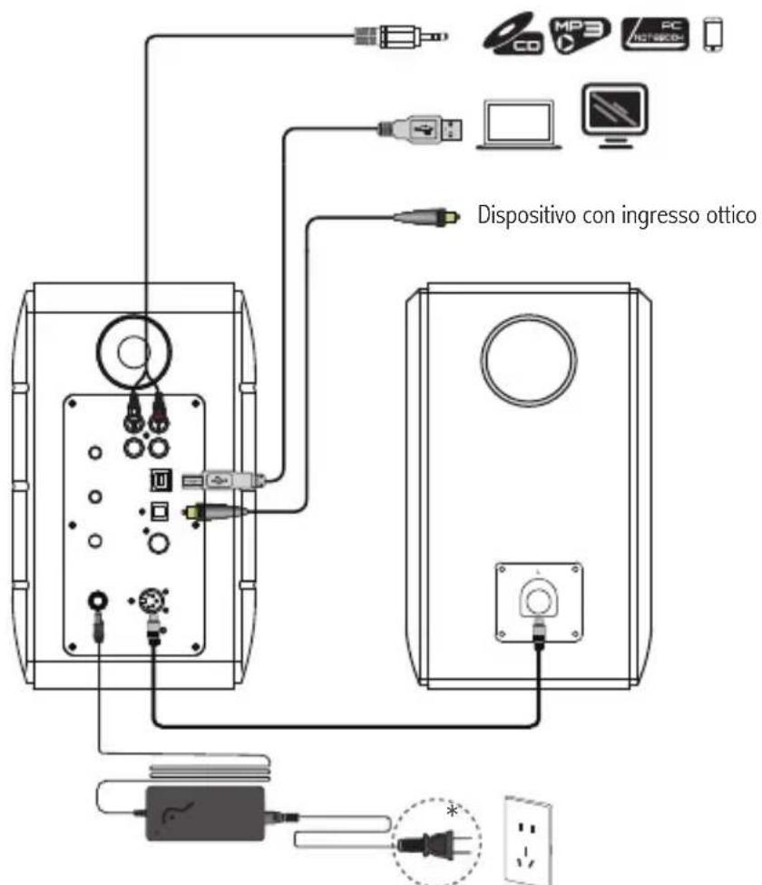 EDIFIER S880DB - Collegamenti - 1