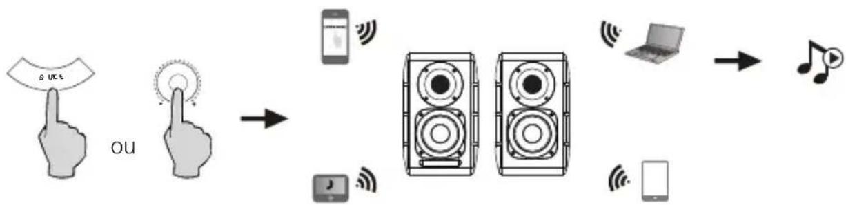 EDIFIER S880DB - Bluetooth® - 1