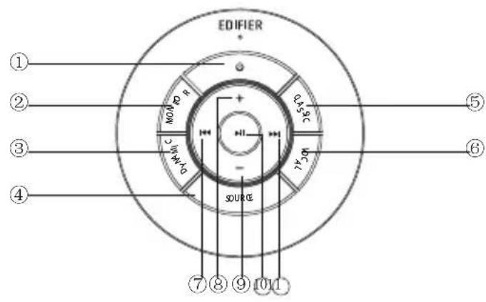 EDIFIER S880DB - Remote Control - 1