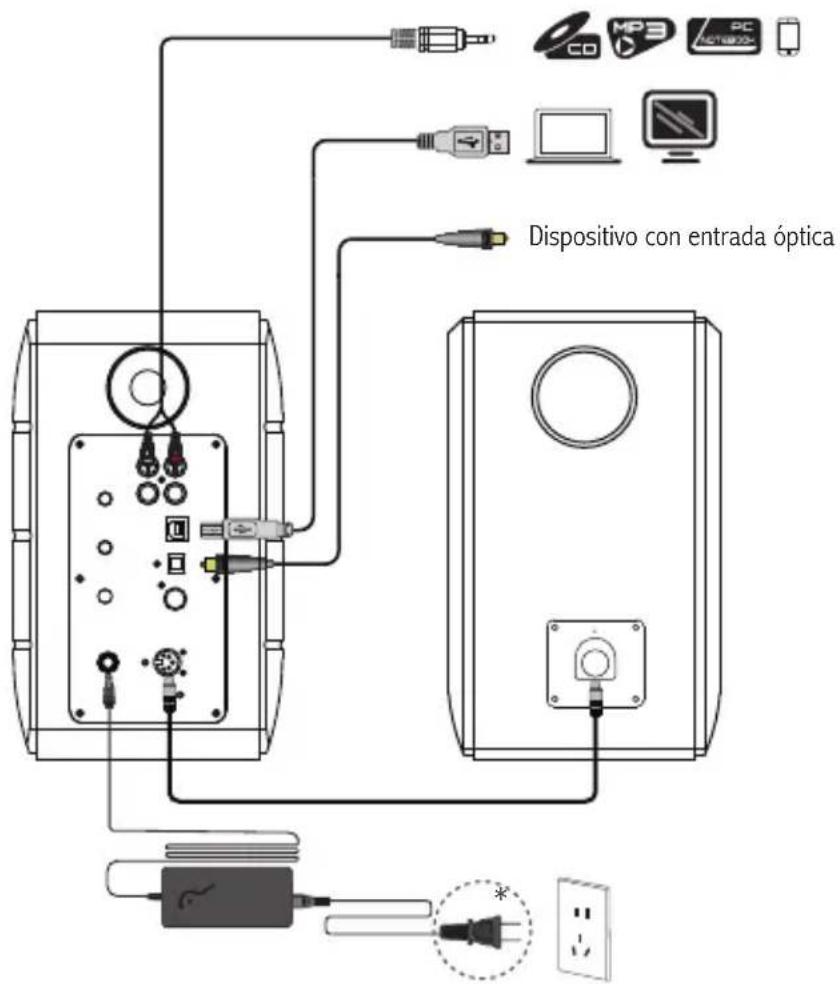 EDIFIER S880DB - Conexiones - 1
