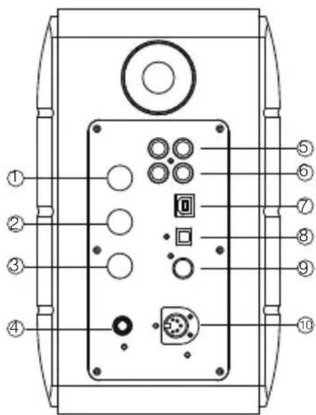 EDIFIER S880DB - Controlos do Altifalante - 1