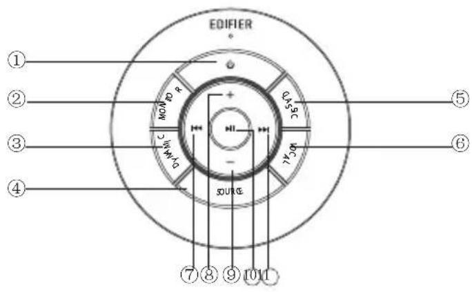 EDIFIER S880DB - Fernbedienung - 1