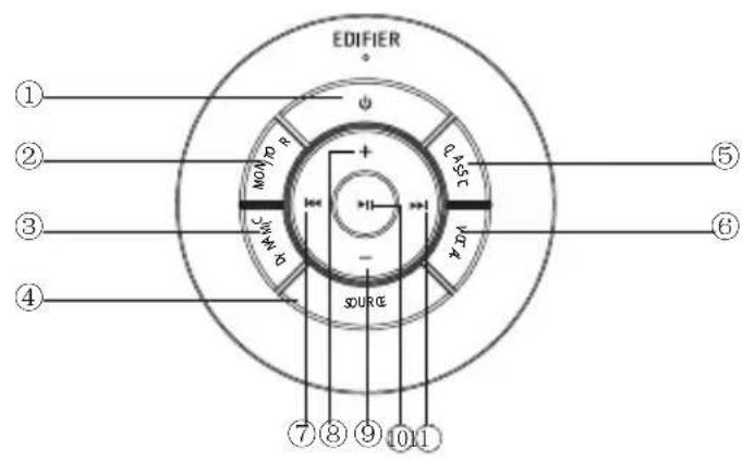 EDIFIER S880DB - Télécommande - 1