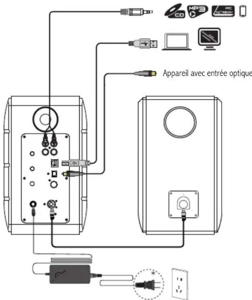 EDIFIER S880DB - Connexions - 1