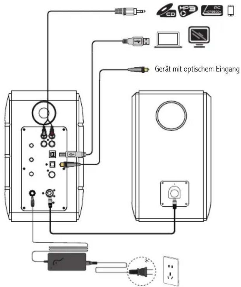 EDIFIER S880DB - Anschlüsse - 1