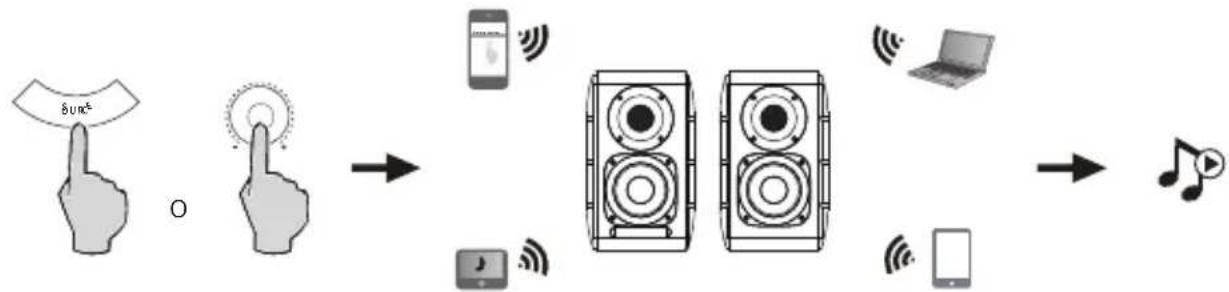 EDIFIER S880DB - Bluetooth® - 1