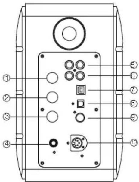 EDIFIER S880DB - Commandes des haut-parleurs - 1