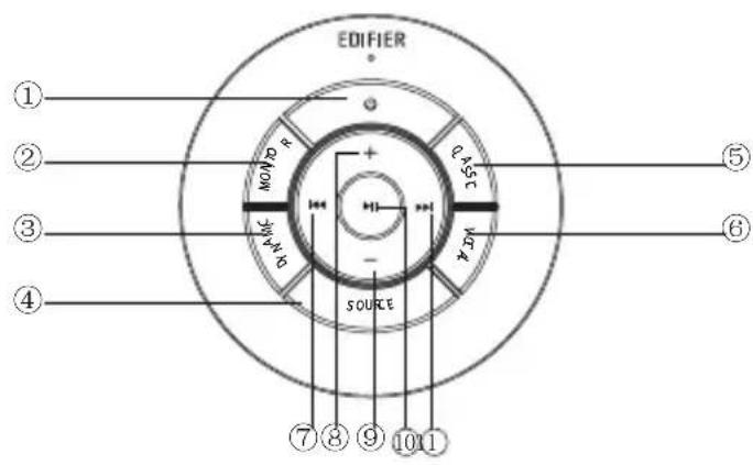 EDIFIER S880DB - Controlo remoto - 1