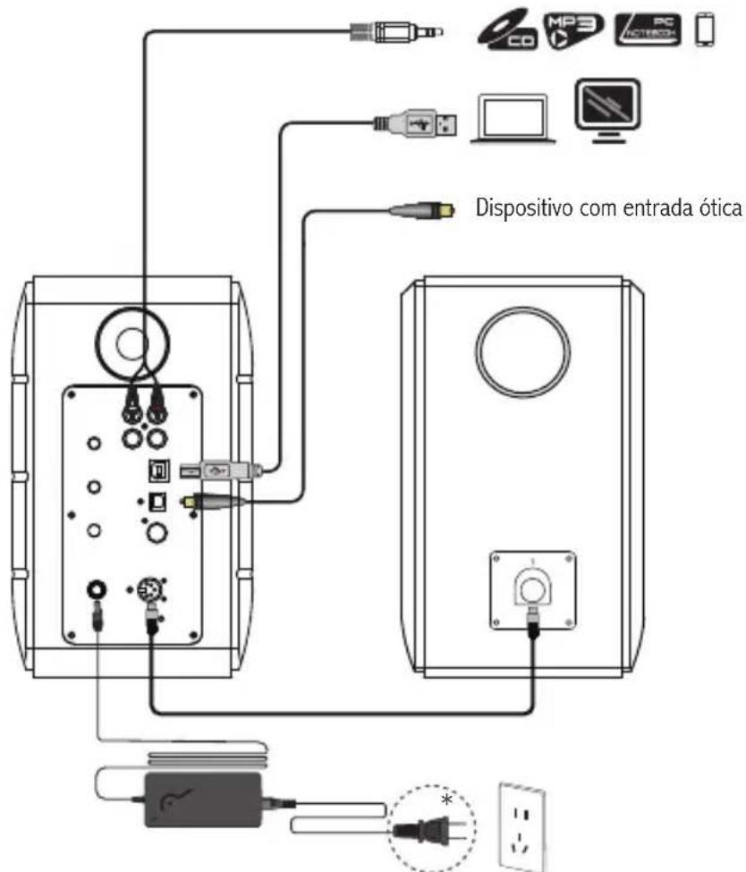 EDIFIER S880DB - Ligações - 1