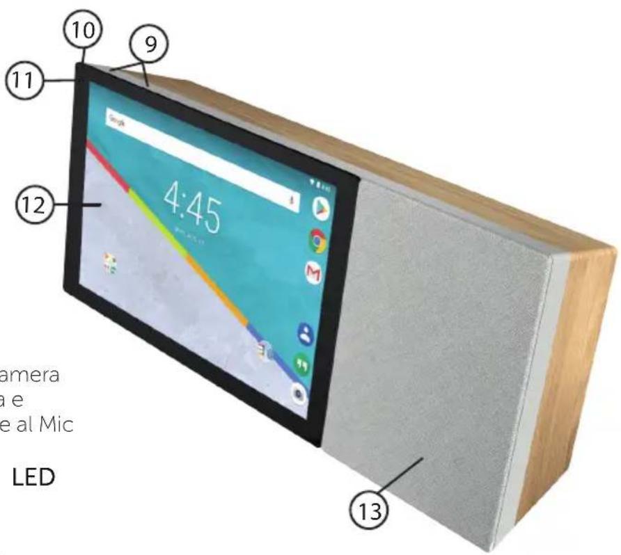 ARCHOS Hello 10 - Significati dell'indicatore LED - 1
