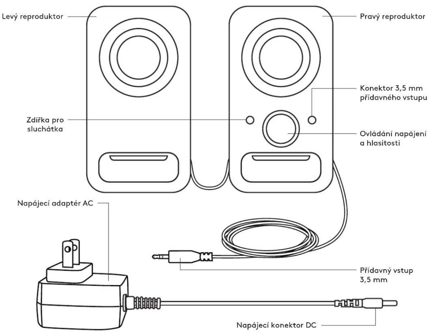 LOGITECH Z150 - A HANGSZÓRÓK CSATLAKOZTATÁSA - 3