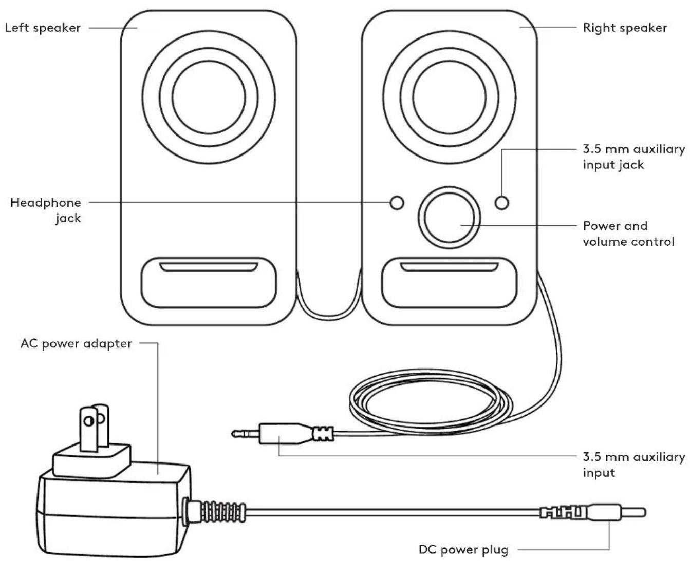 LOGITECH Z150 - CONTENTS - 1
