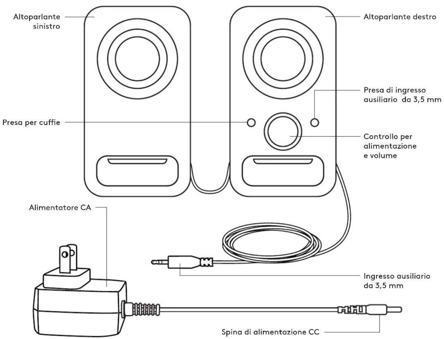 LOGITECH Z150 - CONNEXION DES HAUT-PARLEURS - 3