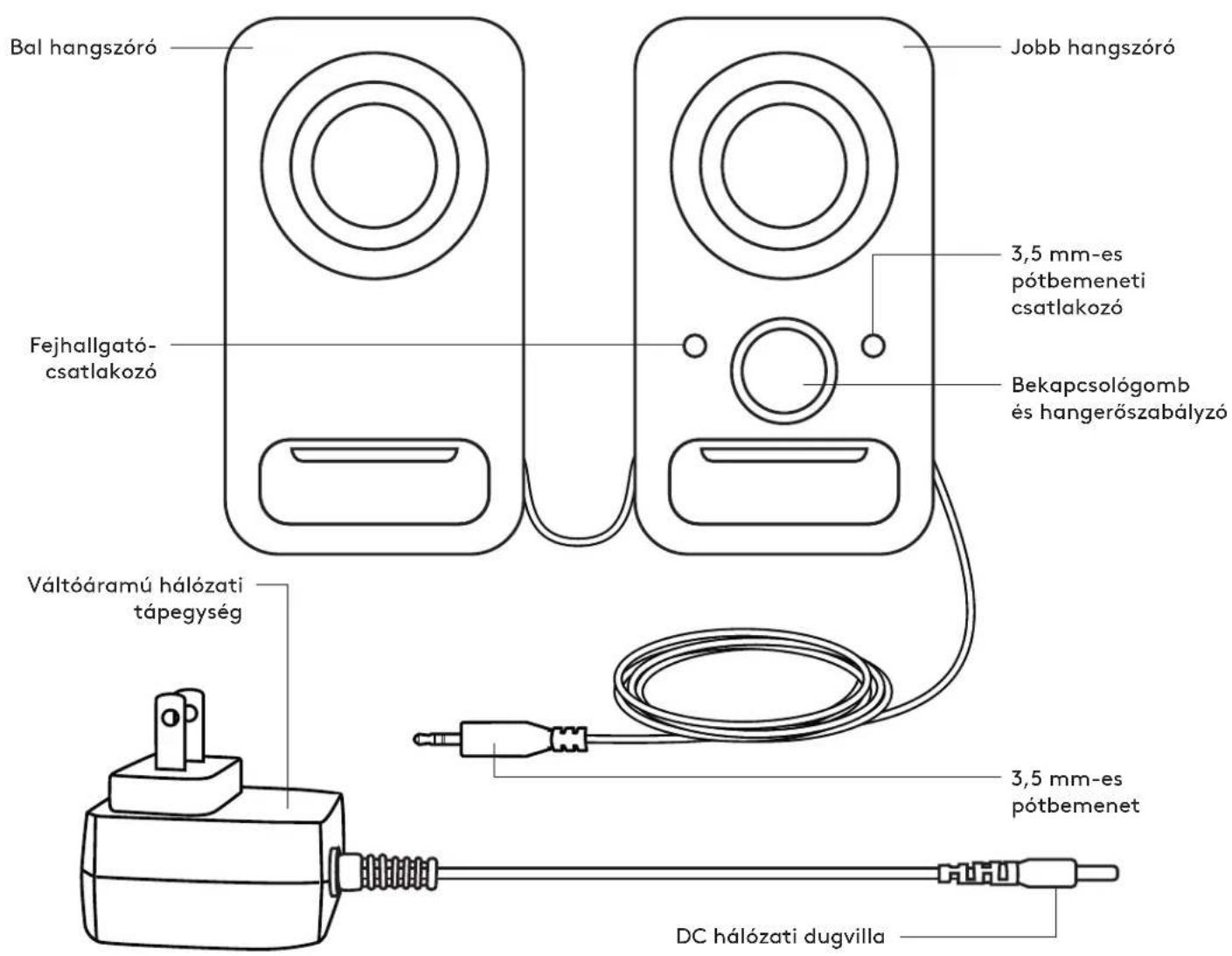 LOGITECH Z150 - PODŁĄCZANIE GŁOŚNIKÓW - 3