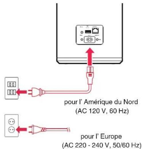 DENON HEOS Subwoofer - Alimentation de votre subwoofer HEOS - 1