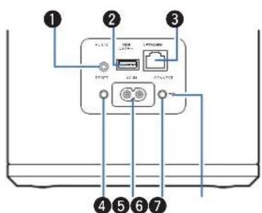 DENON HEOS Subwoofer - Panneau arrriere - 1