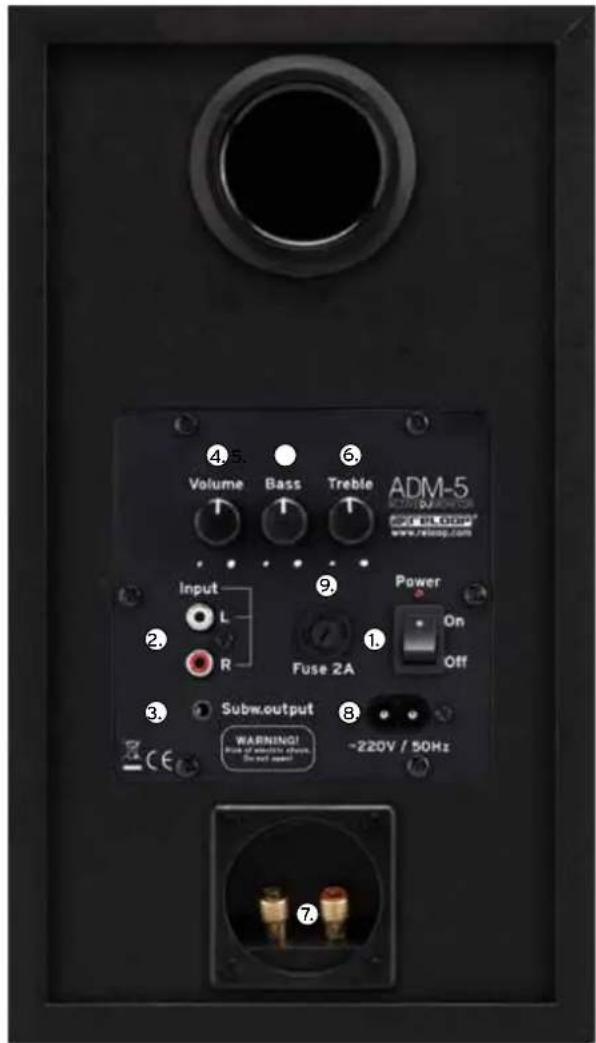 Reloop ADM 5.0 - Bezeichnungen - 1
