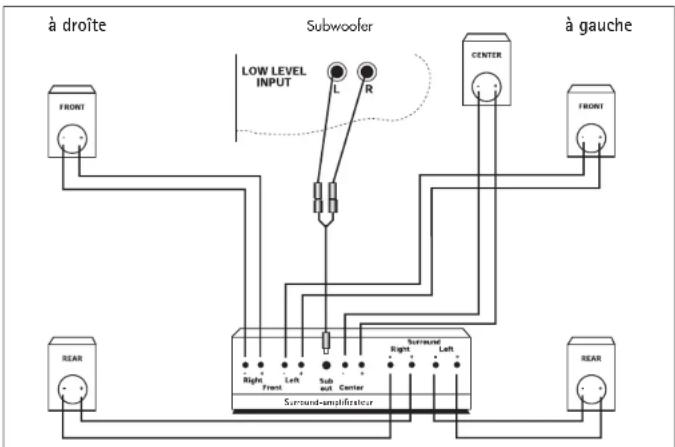 Quadral Quintas 606 II - Fonctionnement avec amplificateur surround - 1