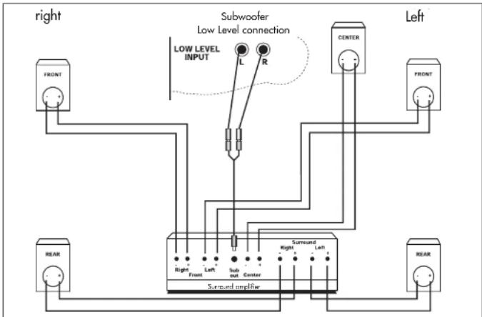 Quadral Quintas 606 II - Operation with a surround amplifier - 1