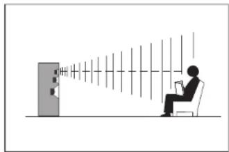 Quadral Quintas 606 II - Disposition - 1