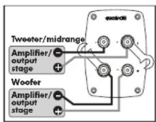 Quadral Quintas 606 II - Screw terminals - 5