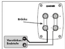 Quadral Quintas 606 II - Schraubklemmen - 3