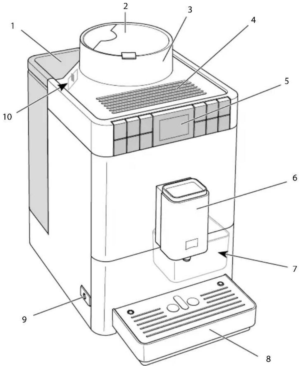 MELITTA Passione One Touch - Appliance at a glance - 1