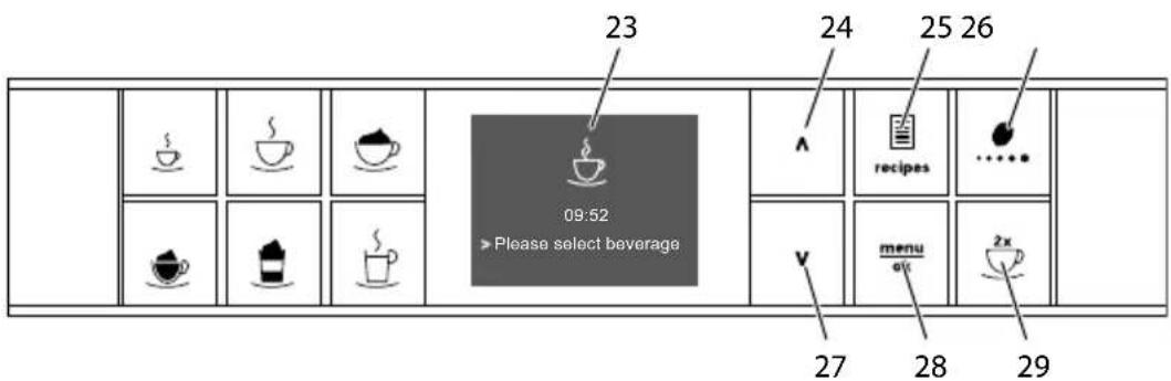 MELITTA Passione One Touch - Item Designation Function - 1
