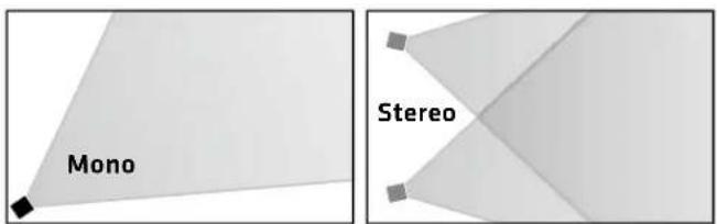 HK AUDIO Lucas Nano 302 - Horizontal Alignment - 1