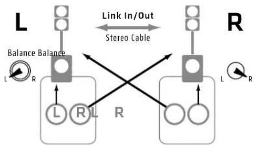 HK AUDIO Lucas Nano 302 - Link In/Out - 1