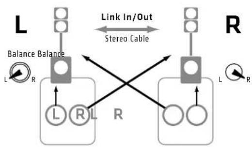 HK AUDIO Lucas Nano 302 - Link In/Out - 1