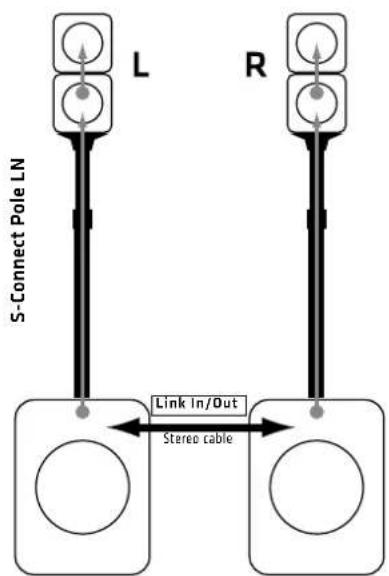 HK AUDIO Lucas Nano 302 - Stereo System - 3