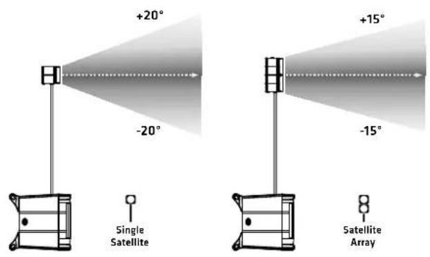 HK AUDIO Lucas Nano 302 - Vertikale Ausrichtung - 1