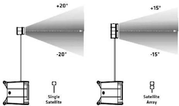 HK AUDIO Lucas Nano 302 - Orientación vertical - 1