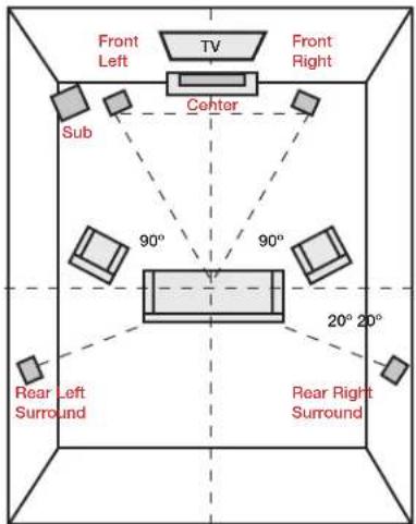 POLK S50 - Listening in 5.1 Surround - 1