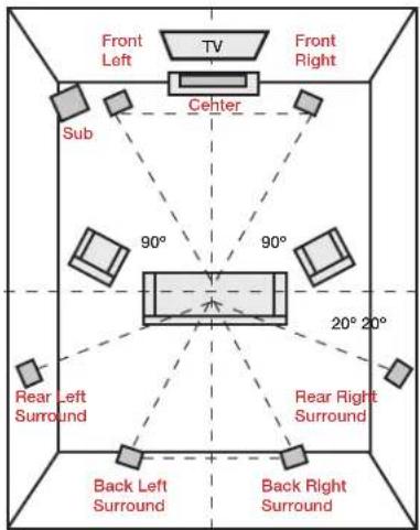 POLK S50 - Listening in 7.1 Surround - 1