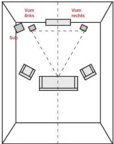 POLK S55 - Horen im 2.1 System - 1
