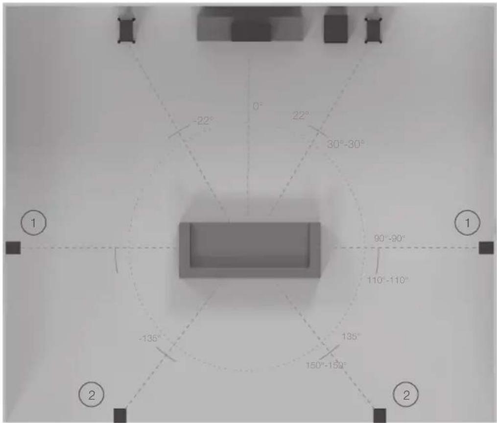 MONITOR AUDIO 300 - Ustawianie AV - 1