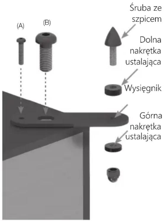 MONITOR AUDIO 300 - Należy upewnić się, że pod wykładziną dywanową nie biegną żadne przewody, które mogłyby ulec uszkodzeniu przez kolce - 1