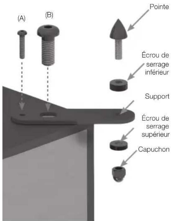 MONITOR AUDIO 300 - Vérifiez qu'aucun câble électrique susceptible d'être endommagé par le pied ne passe sous le tapis ou la moquette. - 1