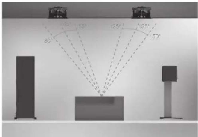 MONITOR AUDIO 300 - Atmos - 2