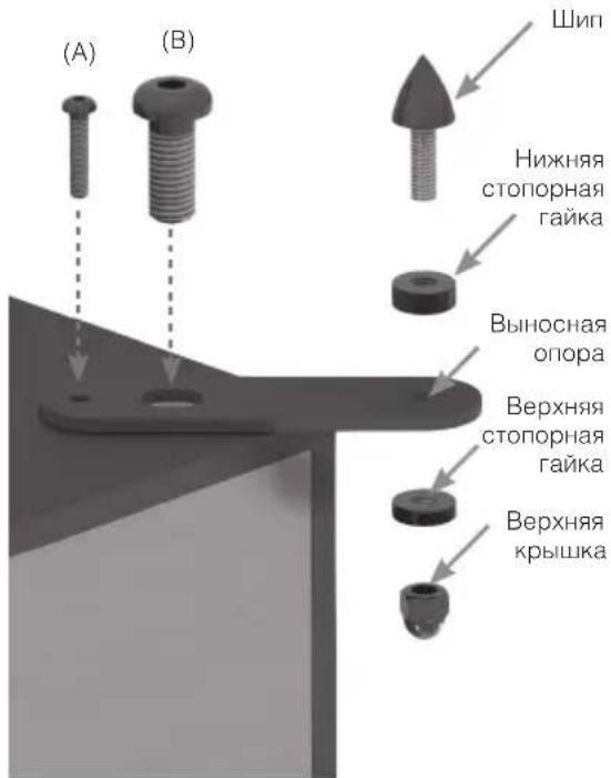 MONITOR AUDIO 300 - Убедитесь, что под ковром не скрыты провода, которые могут быть повреждены шипами. - 1