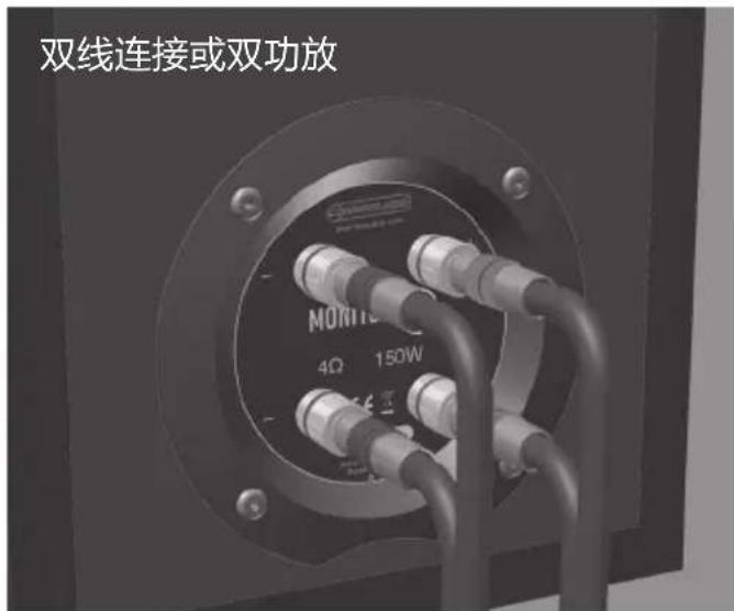 MONITOR AUDIO 300 - 布线 - 3