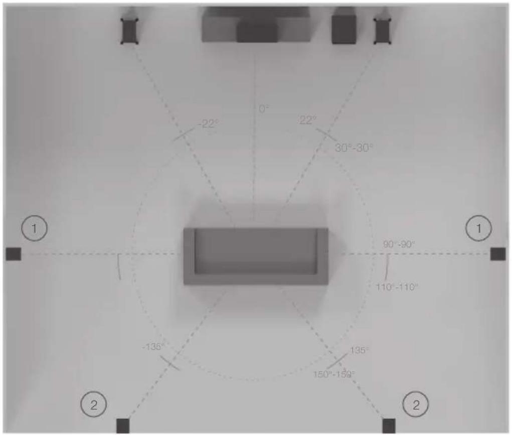 MONITOR AUDIO 300 - Posicionamiento audiovisual - 2