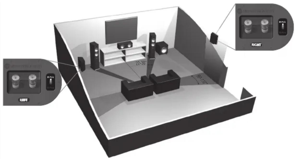 MONITOR AUDIO Bronze 2 - Installatie van de Bronze FX - 2